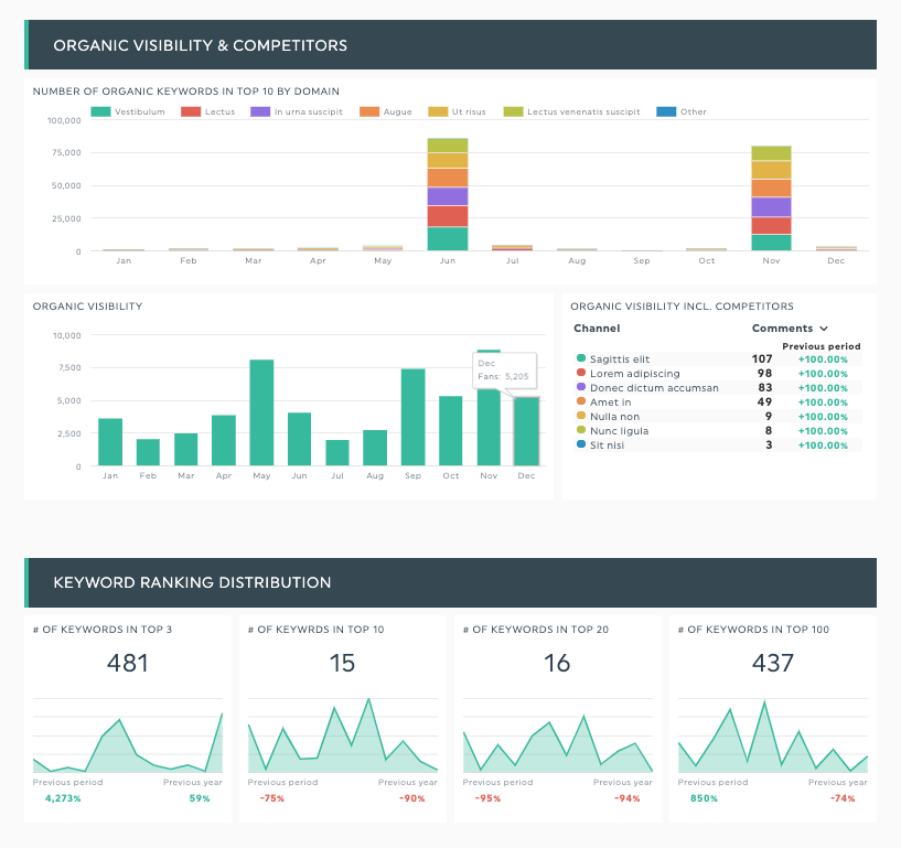 https://dashthis.com/media/3873/keyword-tracking-report-template.png