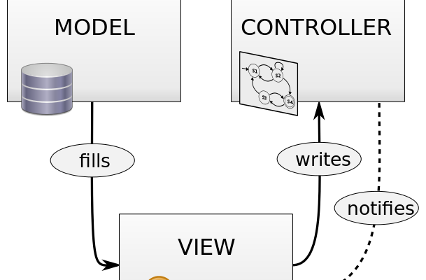 [ASP.NET MVC] Phần 3: Thêm mới Controller (điều khiển)