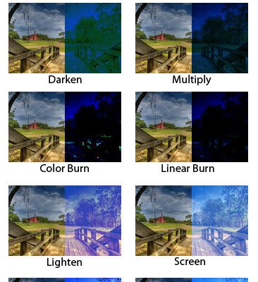 BLENDING MODE in PHOTOSHOP