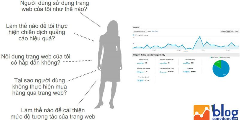 Hướng dẫn đăng ký Google Analytics cho web mới nhất
