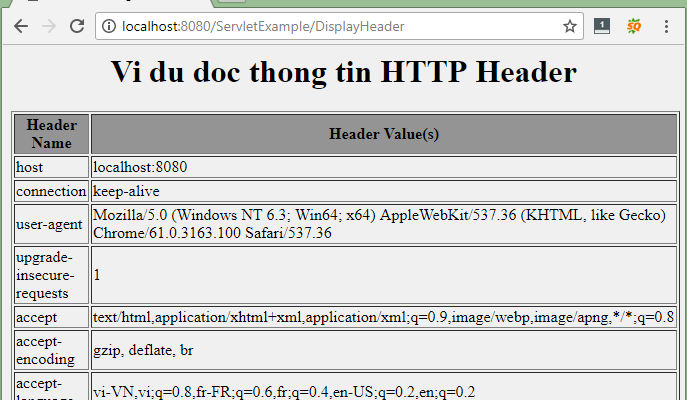 Request trong Servlet
